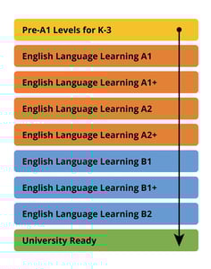 img-ell-course-levels