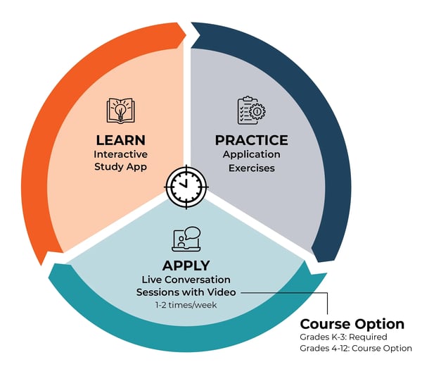 img-infographic-HGS-learning-time-requirements